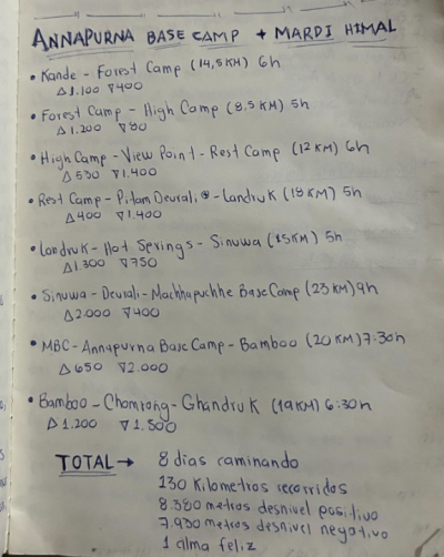 Notas itinerario himalaya Notas itinerario himalaya